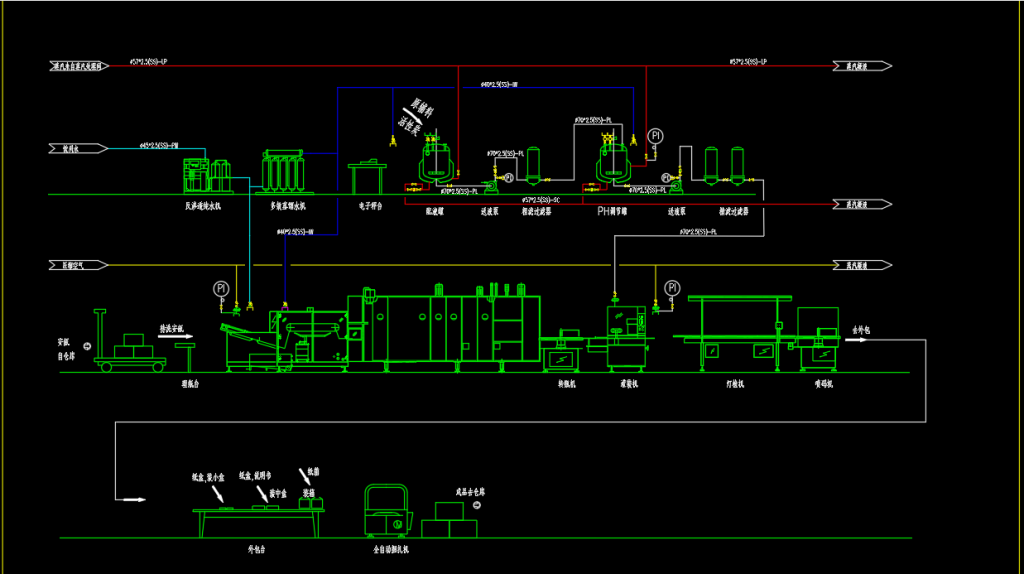 医药工程制药针剂PID及车间布置图.dwg插图